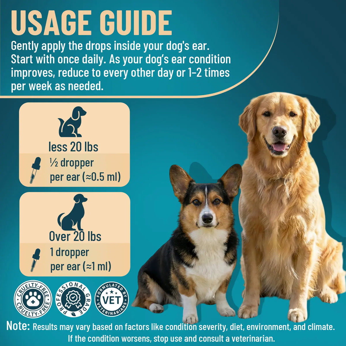 VICSOM Alcohol-Free Dog Ear Cleaner - 60ml Ozonated Olive Oil and Botanical Formula for Wax Removal, Dirt and Debris Control, and Routine Grooming with Ear Freshening Benefits